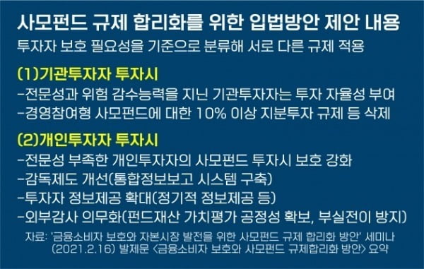 [한경 CFO Insight] PEF썰전-'사모'펀드 피해자가 왜 수천명일까?