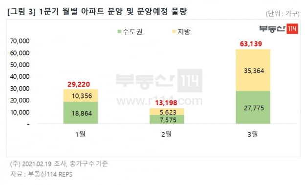 청약에 목숨거는 대한민국…1월 경기·인천 경쟁률 '역대급'