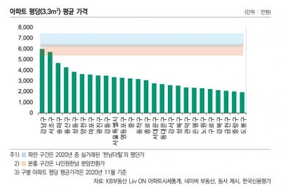 "대신F&I, 나인원한남 조기 분양으로 재무실적 개선 전망"