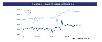 '고맙다, 테슬라'…하이트진로, 신용등급 전망 '긍정적'