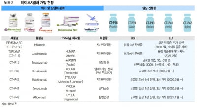 셀트리온, 4분기 실적 기대치 밑돌아…관건은 렉키로나