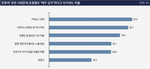 사진=한국언론진흥재단