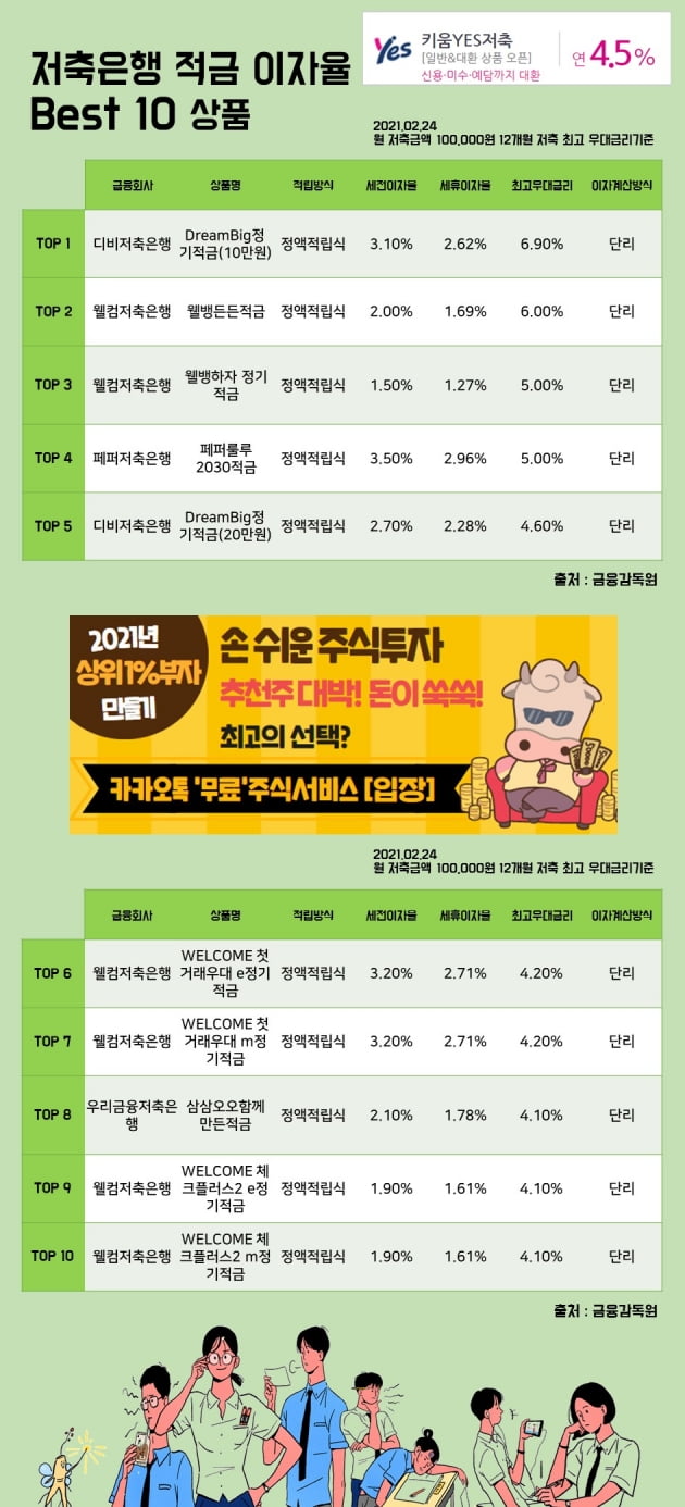 24일 저축은행 적금 이자율 Best 10 상품