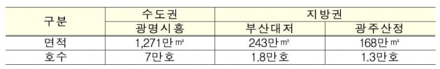 광명시흥 등 6번째 3기 신도시 선정…10만호 공급