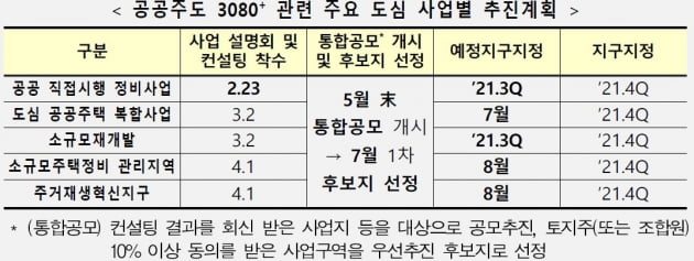 광명시흥 등 6번째 3기 신도시 선정…10만호 공급