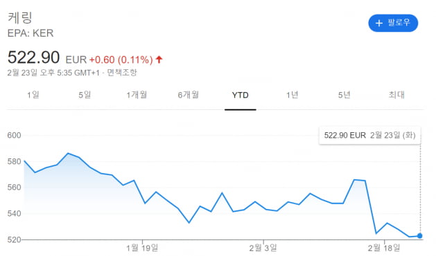 명품에는 불황 없다?…코로나에 엇갈린 루이비통·구찌 실적