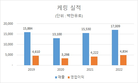 *2021, 2022년은 전망치. 하나금융투자 제공.