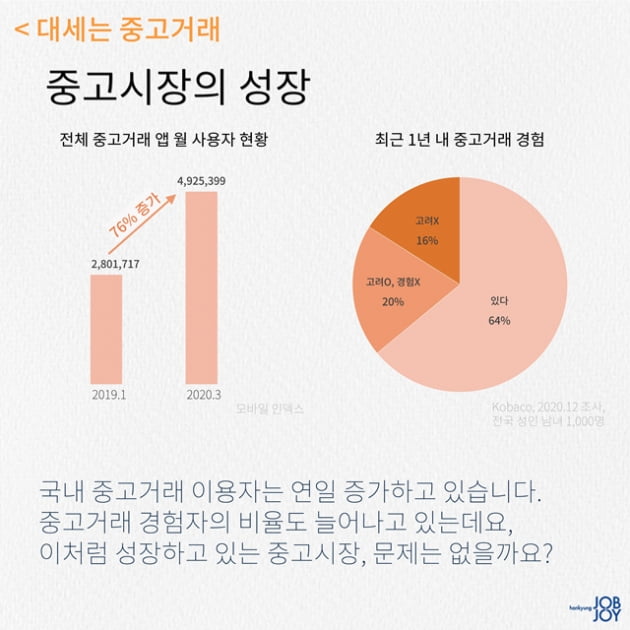 슬기로운 중고거래를 위한 3가지 방법