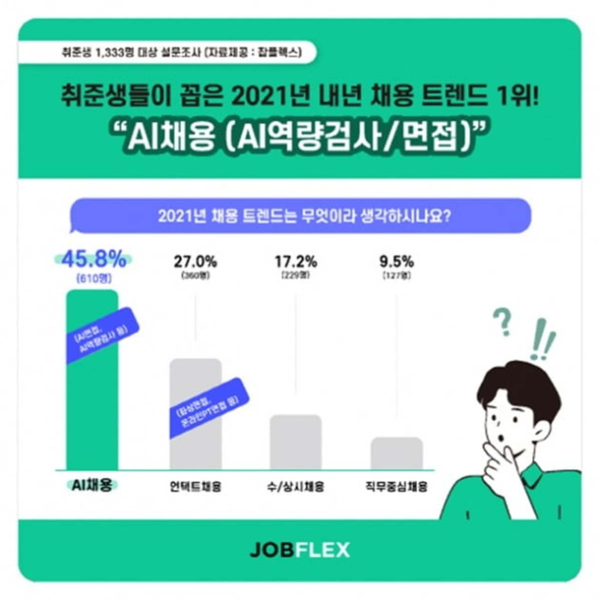 Ai면접 직접해봤습니다 질문 간단 게임은 다양해 │ 매거진한경