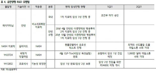 “유한양행, 마이크로바이옴·렉라자로 성장 기대"