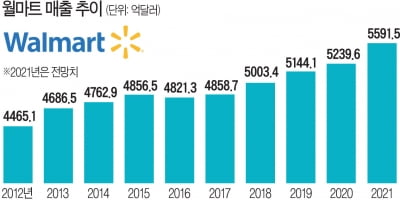 월마트 '토탈 AI'...유통판 뒤집다