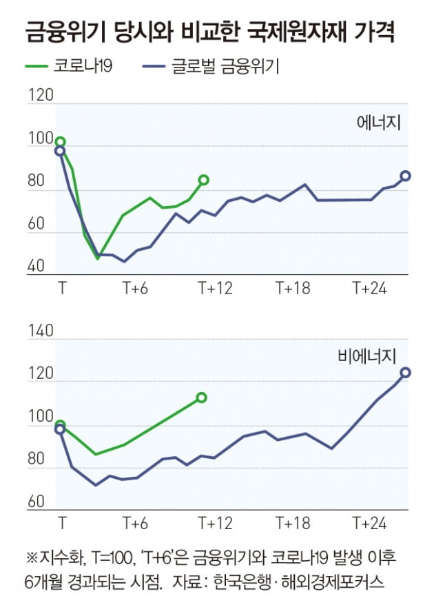 美 인플레 상승에 테이퍼링 앞당길까 │ 매거진한경