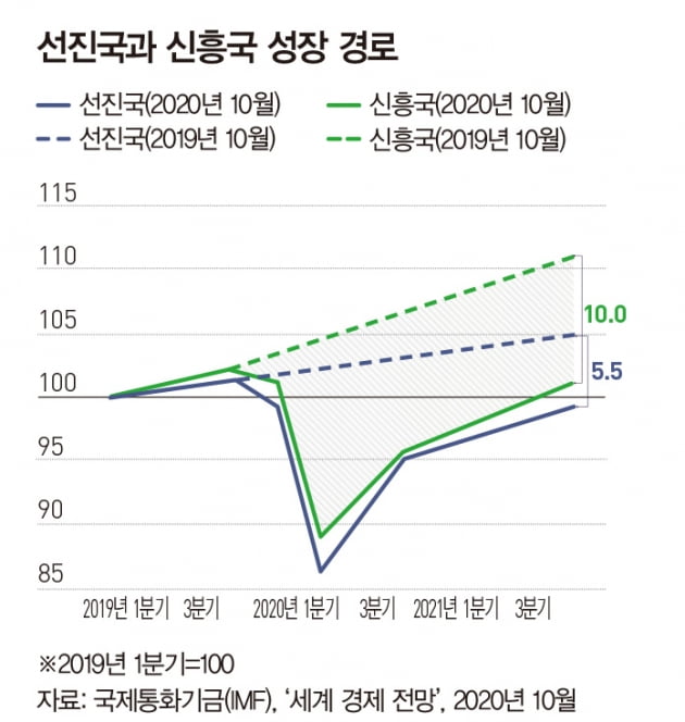 美 인플레 상승에 테이퍼링 앞당길까