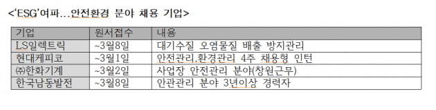 영화 '삼진그룹 영어토익반'처럼...환경안전 분야 채용 잇따른다