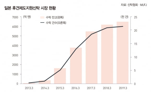 [big story]불확실의 시대, 신탁의 승부수는 ‘유연함’