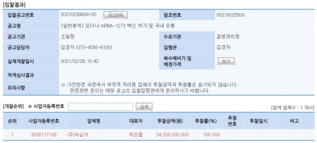 GC녹십자, 모더나 코로나19 백신 국내 허가·유통 담당