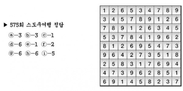 [수학 두뇌를 키워라] 스도쿠 여행 (576)