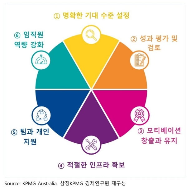 [한경 CFO Insight] ‘디지털 워크’로의 대전환, 기업 대응 전략은?