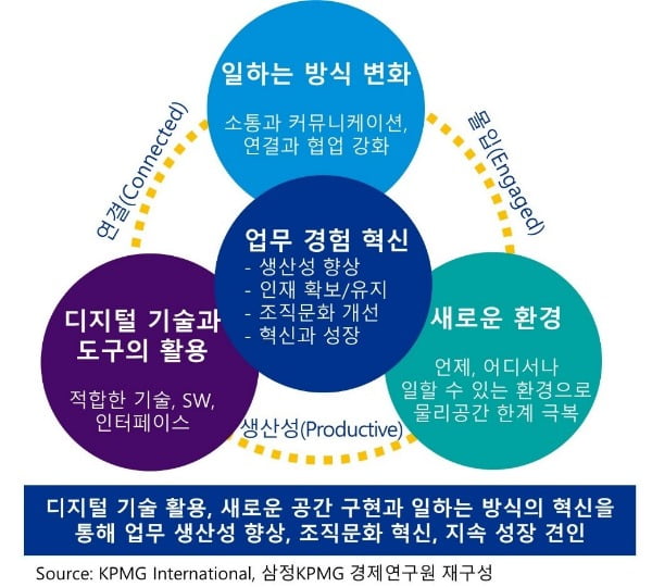 [한경 CFO Insight] ‘디지털 워크’로의 대전환, 기업 대응 전략은?