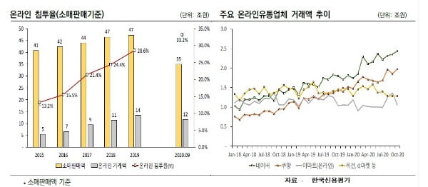 [한경 CFO Insight] 카카오·네이버에도 '화무십일홍' 적용될까