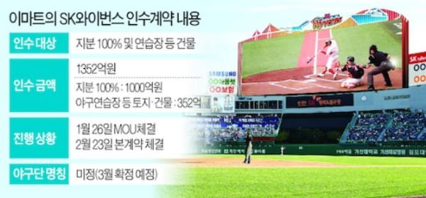 [한경 CFO Insight]스포츠업계 '큰손' 된 글로벌 PEF들...한국도 달라질까