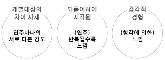 [신철수 쌤의 국어 지문 읽기] 나는 추상적인 개념, 너는 구체적 사례…벤다이어그램으로 이해하자