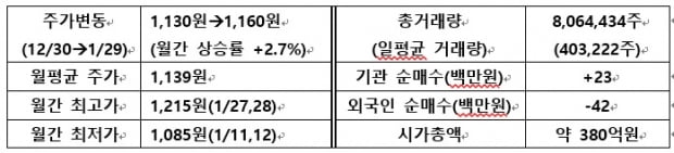 [IR뉴스] 제이엠아이 월간리포트