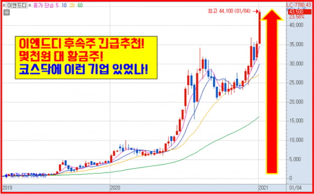 2000% 에스앤에스텍 능가할 단돈 2천원대 황금주!!