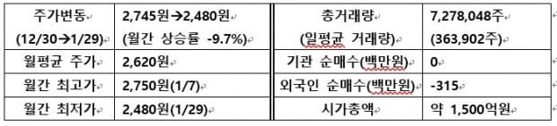 [IR뉴스] 부방 월간리포트