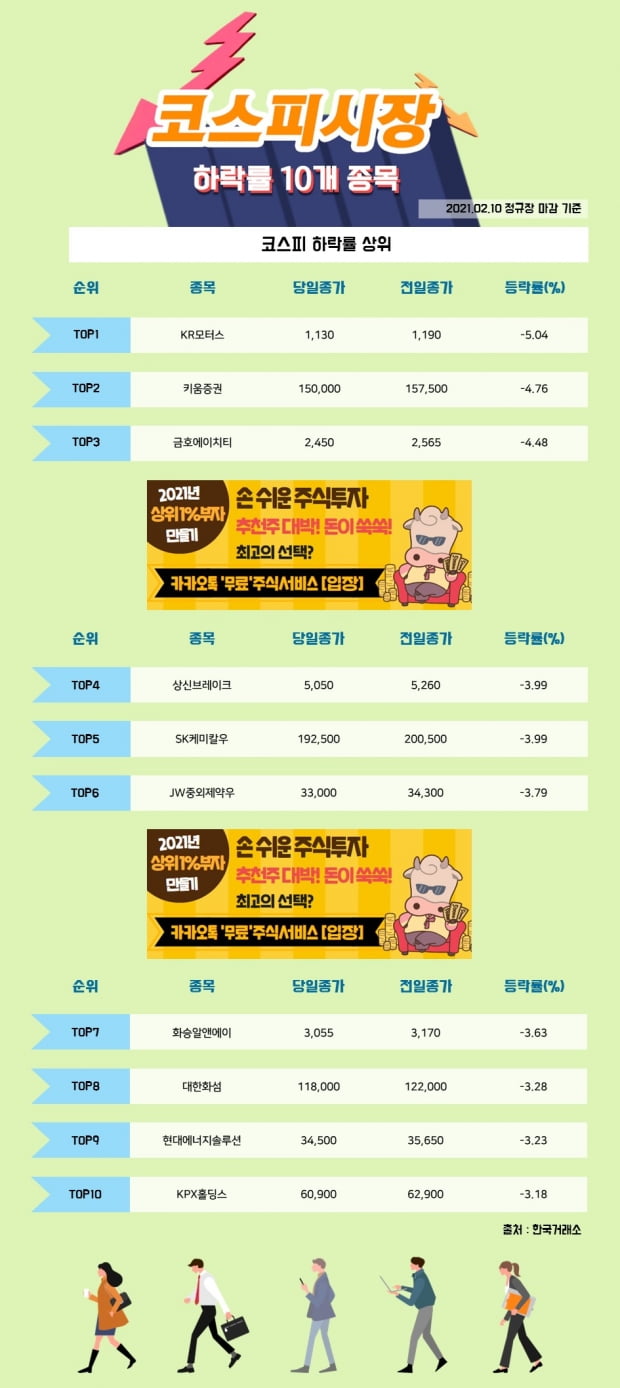 [한경_데이터] 02/10 코스피시장 하락률 상위 10개 종목