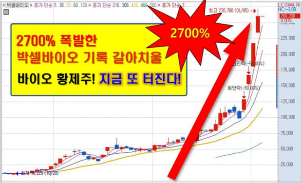 미국정부와 ‘독점 계약’ 세계 최초 신약 탄생!!