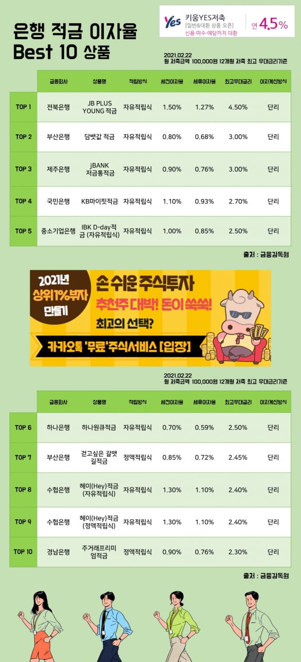 22일 은행 적금 이자율 Best 10 상품