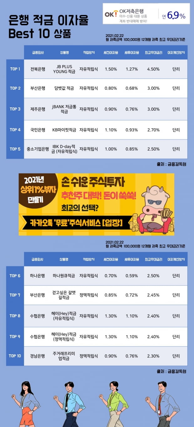 22일 은행 적금 이자율 Best 10 상품