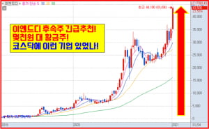 조용히 매수해서 묻어놔라 3月 정말 큰 돈 된다!