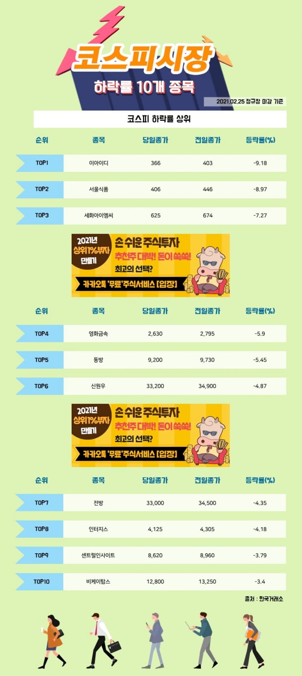 [한경_데이터] 02/25 코스피시장 하락률 상위 10개 종목