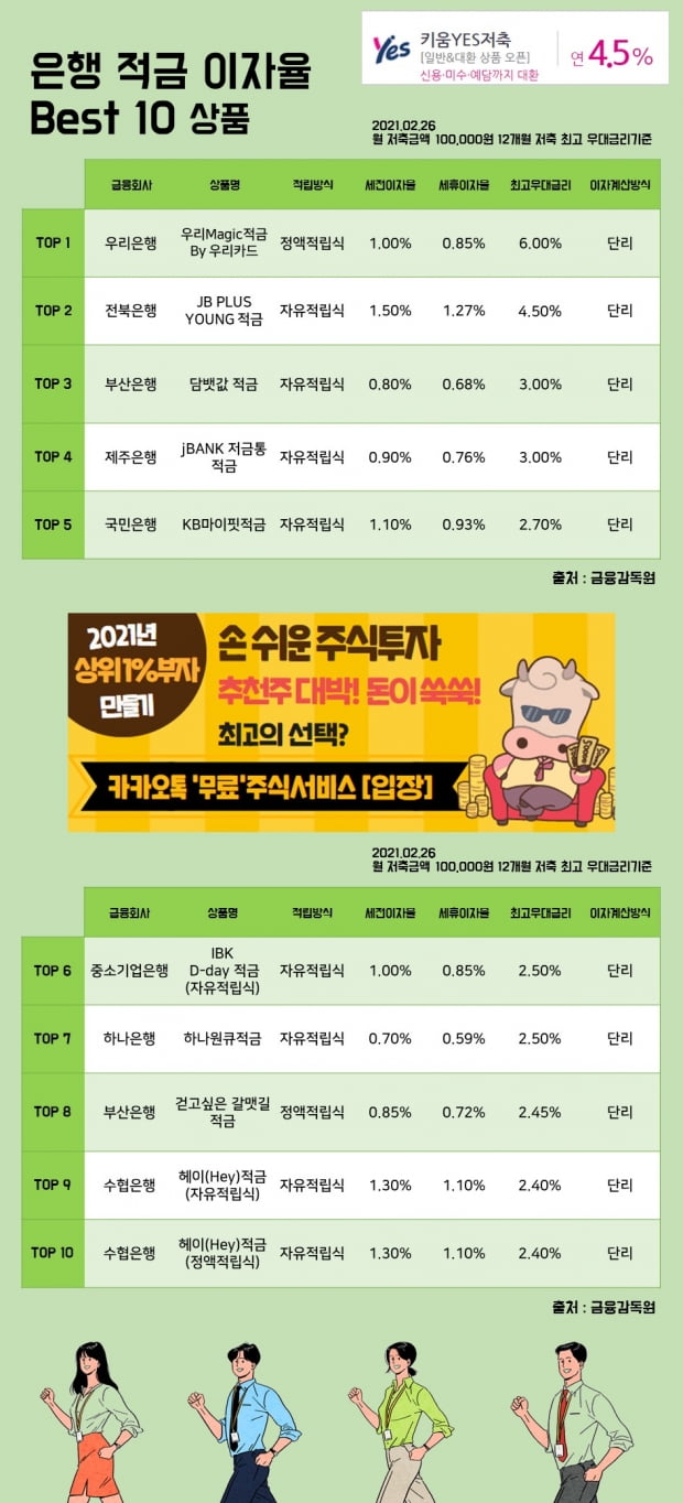 26일 은행 적금 이자율 Best 10 상품