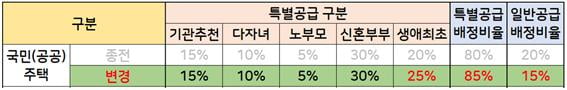 임박한 3기 신도시 사전카지노 슬롯머신…'2·4대책'부터 확인하세요 [박지민의 카지노 슬롯머신뽀개기]