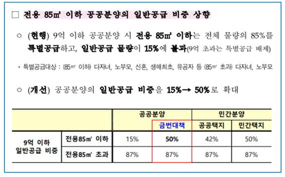 임박한 3기 신도시 사전청약…'2·4대책'부터 확인하세요 [박지민의 청약뽀개기]