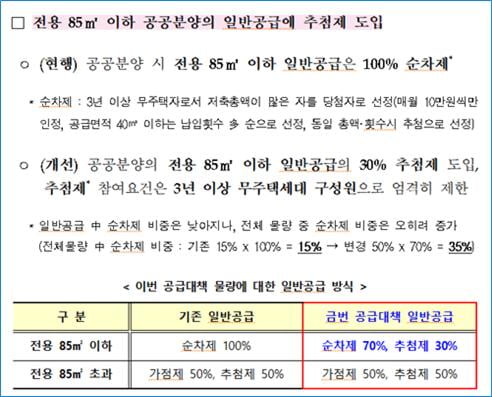 임박한 3기 신도시 사전청약…'2·4대책'부터 확인하세요 [박지민의 청약뽀개기]