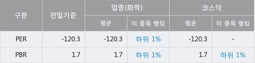 '상보' 52주 신고가 경신, 단기·중기 이평선 정배열로 상승세