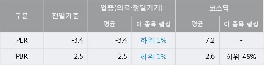 '이즈미디어' 52주 신고가 경신, 단기·중기 이평선 정배열로 상승세