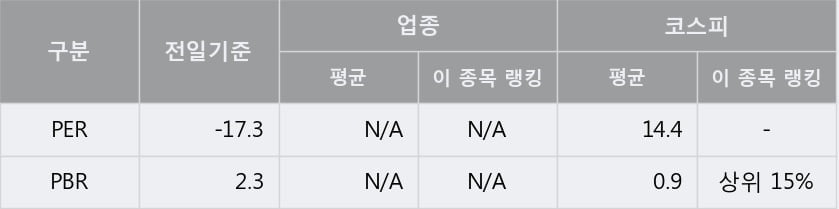 '에넥스' 52주 신고가 경신, 단기·중기 이평선 정배열로 상승세