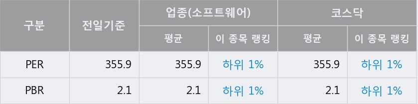 '율호' 52주 신고가 경신, 단기·중기 이평선 정배열로 상승세