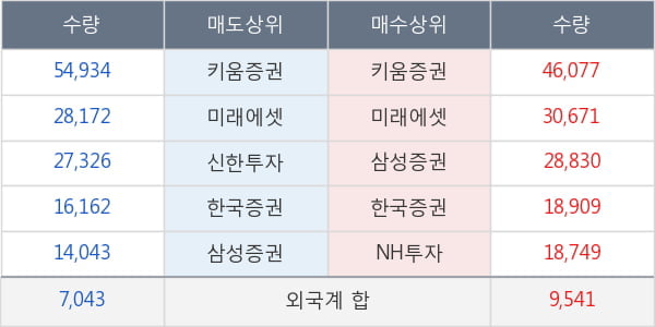 세방전지