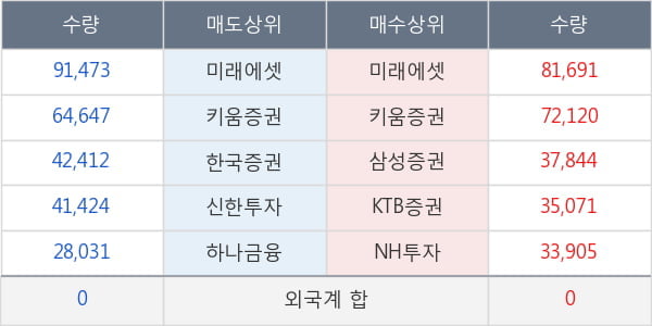 롯데관광개발