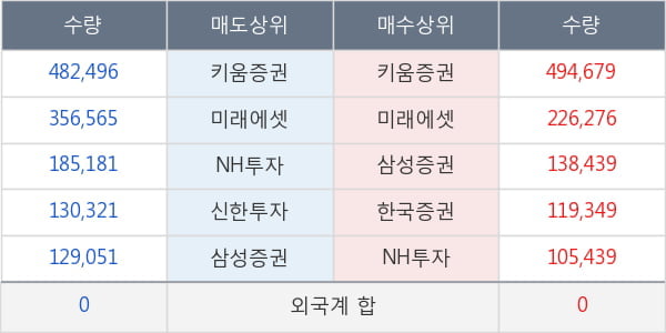 포스코인터내셔널