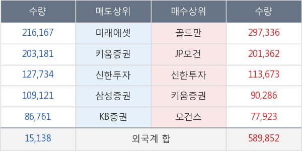 하나금융지주