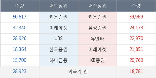 현대글로비스