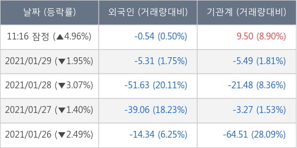 KB금융