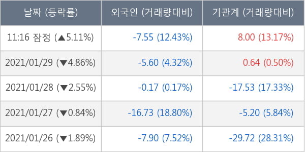 GS건설